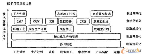 ģ�K�����g(sh��)�������A�ε�����