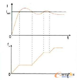 ������̎������