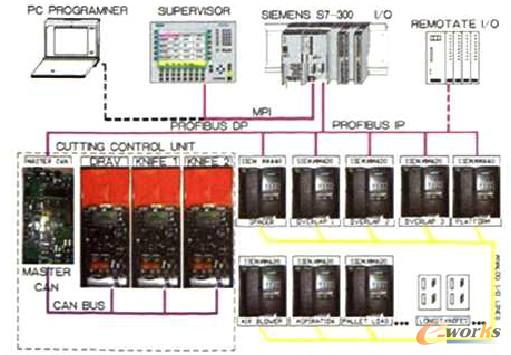 �Y(ji��)��(g��u)����ϵ�y(t��ng)