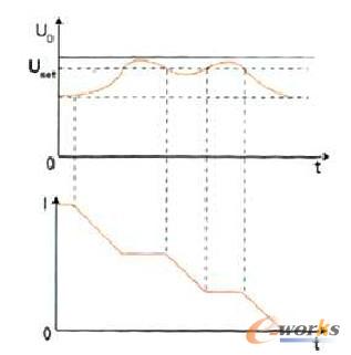 �p����̎������