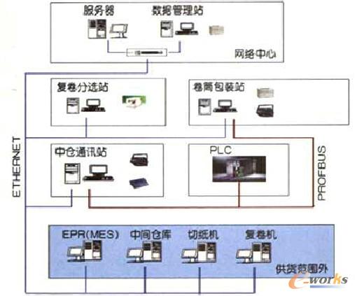 ��(sh��)��(j��)����ϵ�y(t��ng)