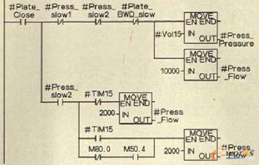  PLC���Ɖ���