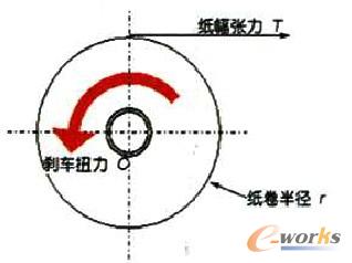 �ٶȏ�������