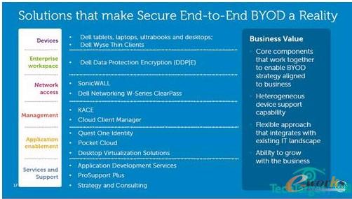 �Ƅ�(d��ng)����׌BYOD�����뵽�F(xi��n)��(sh��)