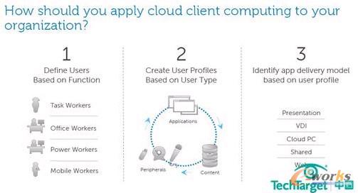 ��(g��u)���ƣ����˘I(y��)��(w��)���`����