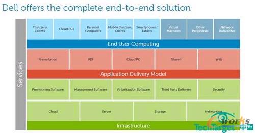 ����(w��)��QCIO���֮�n