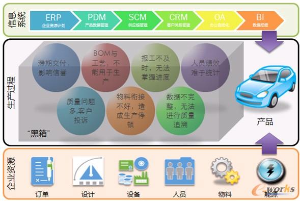 �D1 ������I(y��)�����a(ch��n)�^�������R�Ć��}