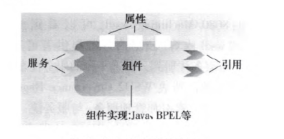 �D3 SCA�M���D��ʾ��