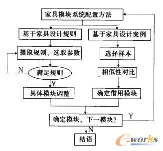 �����Ҏ(gu��)ģ���Ƶ�ģ�K���Ҿ������ƌ�(d��o)ʾ��D