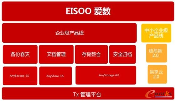 愛數(shù)的產(chǎn)品線