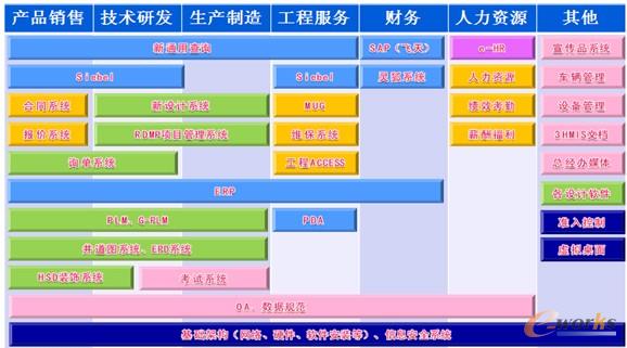 圖1 日立電梯信息系統(tǒng)