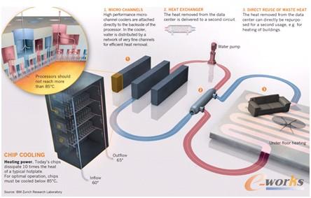 �D1 ����(w��)��������҃�(n��i)��ů