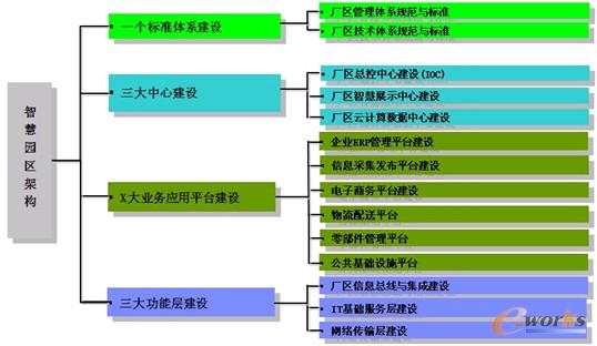 �D3 �ǻ۹��Sϵ�y(t��ng)���O(sh��)���c(di��n)