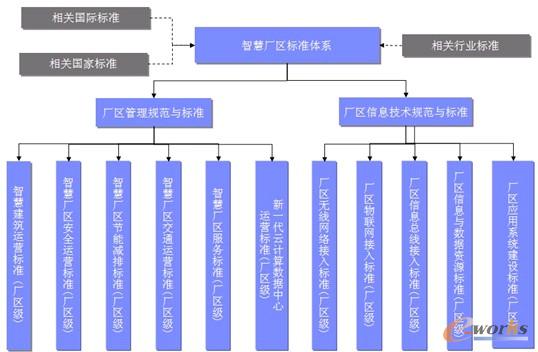 �D4 �ǻ۹��S�Ę�(bi��o)��(zh��n)�wϵ���O(sh��)