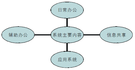 �D1 ϵ�y(t��ng)��(n��i)��