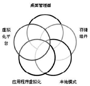 �D2 ������ܘ�(g��u)��������h(hu��n)��