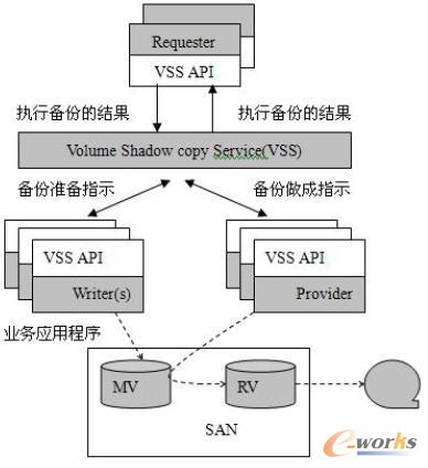 卷鏡像拷貝服務(wù)的軟件構(gòu)成圖