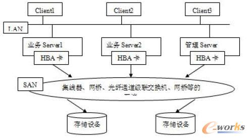 系結(jié)構(gòu)的硬件分析架構(gòu)圖