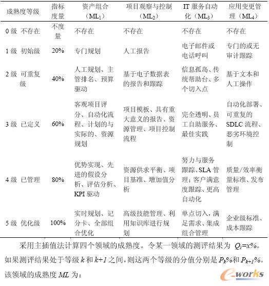  ������IT�����ģ�̈́��֘˜�