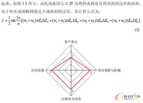  IT����ˮƽ����W(w��ng)�D