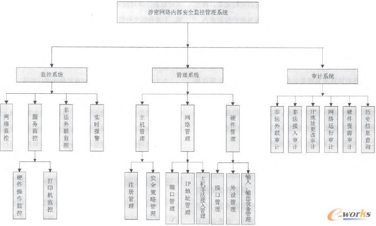 ���ܾW(w��ng)�j(lu��)��(n��i)����ȫ�O(ji��n)�ع���ϵ�y(t��ng)