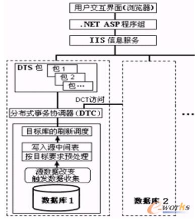 圖1 集成框架模型圖
