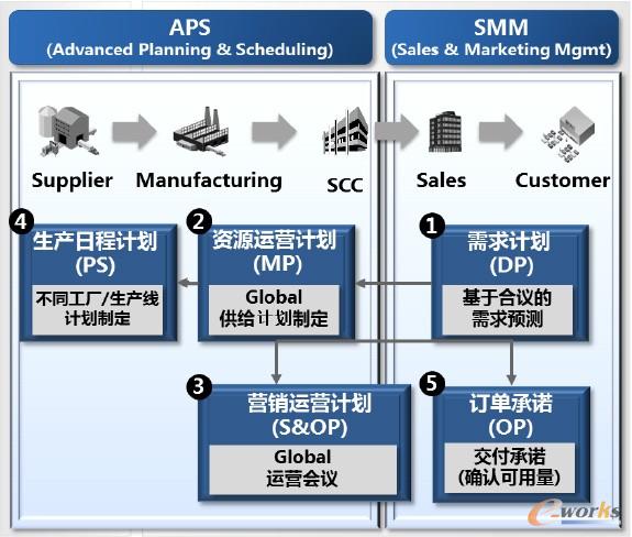 �D1 Planning Suite�ĽM��