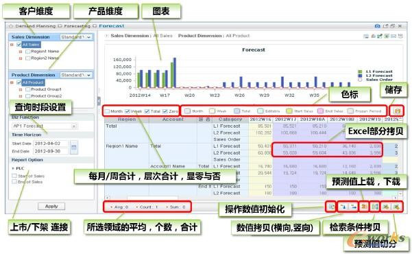 �D3 Planning Suite�Ñ��������Ҫ����