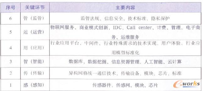 ��(li��n)�W(w��ng)�����Ӽ�(x��)���Y(ji��)��(g��u)�D