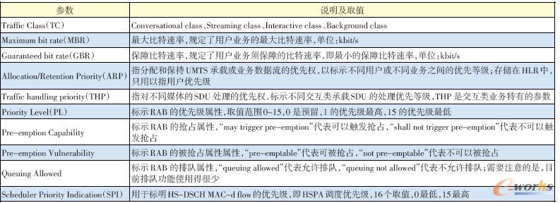R7標準的PCC架構