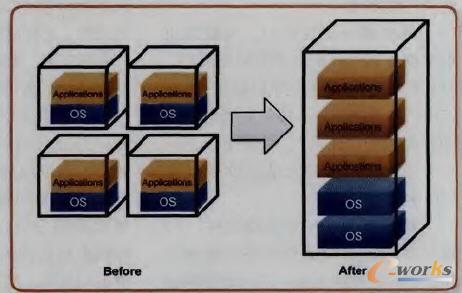 共享的云計算基礎(chǔ)設(shè)施