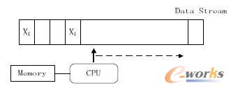 �����Ĕ�(sh��)��(j��)��ģ��