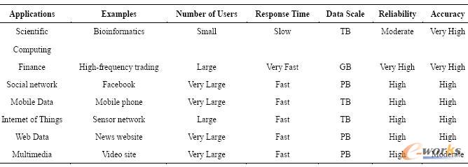 ���ʹ�(sh��)��(j��)��(y��ng)�õı��^