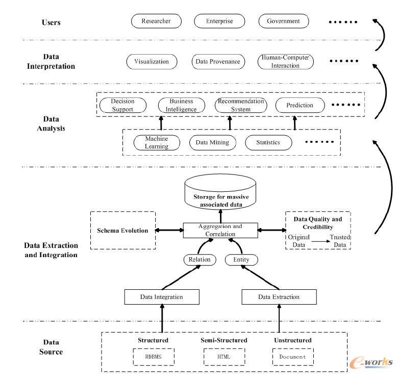 ��(sh��)��(j��)̎����������