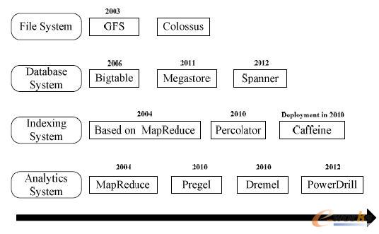  Google ���g(sh��)�ݻ��D