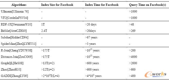 ����NoSQL ��(sh��)��(j��)��