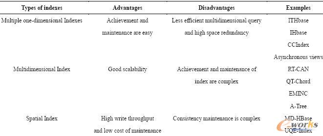 �����������ٶ�ֵ��ԃ�ķ�������