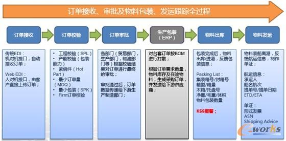 CKD�I(y��)��(w��)ӆ�ν��������a(ch��n)���l(f��)�\����