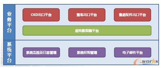 Covisint��܇�ИI(y��)���ژI(y��)��(w��)ϵ�y(t��ng)��Q����ϵ�y(t��ng)�ܘ�(g��u)