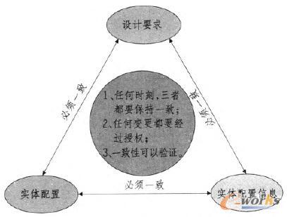 �O(sh��)Ӌ(j��)Ҫ�󡢌�(sh��)�w�����Լ���(sh��)�w������Ϣ���P(gu��n)ϵ�D