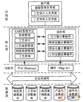 ����ƽ�_/����wϵ��CAPPϵ�y(t��ng)�Y(ji��)��(g��u)