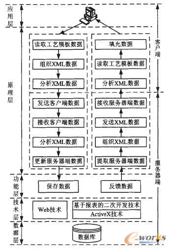 B/Sģʽ����Ҋ�����õĹ�ˇ�O(sh��)Ӌ(j��)����