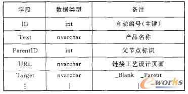 �a(ch��n)Ʒ��(sh��)��(j��)���Y(ji��)��(g��u)