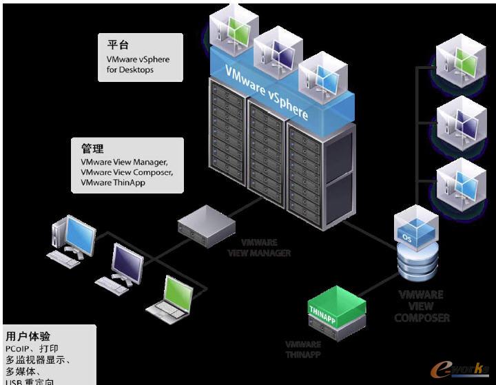 View的實(shí)現(xiàn)結(jié)構(gòu)