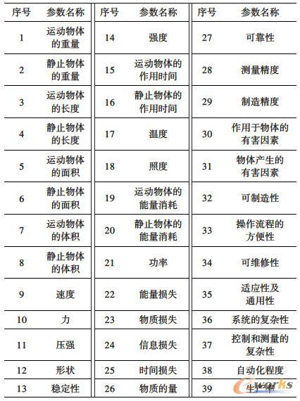 TRlZͨ�ü��g(sh��)����(sh��)