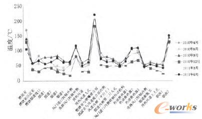 2010��2011��������t�ڜ������D