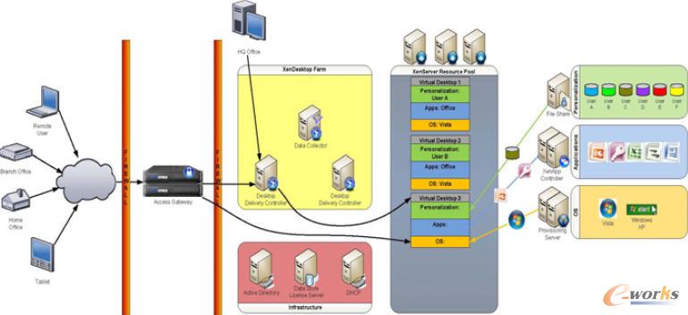 整體架構(gòu)圖