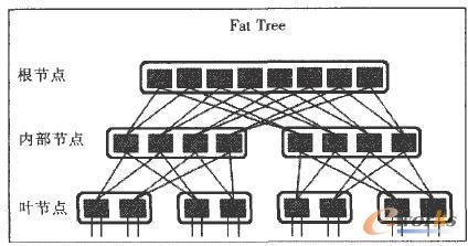 胖樹(shù)的結(jié)構(gòu)示意圖