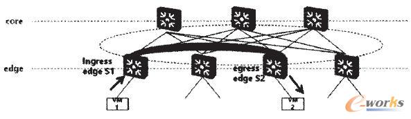 租戶Overlay網(wǎng)絡(luò)