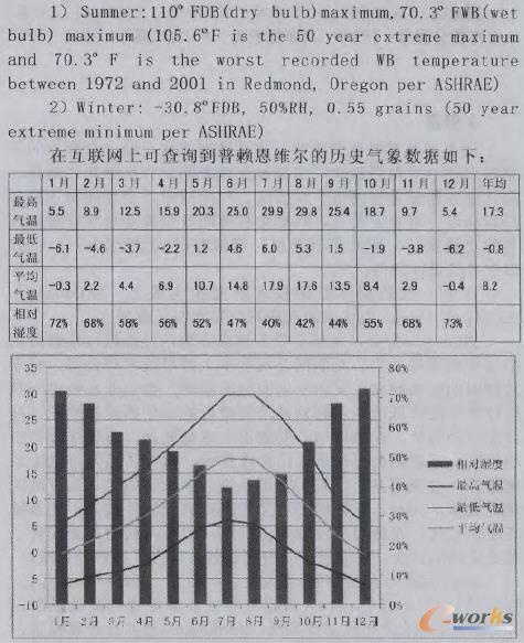 ����(sh��)��(j��)